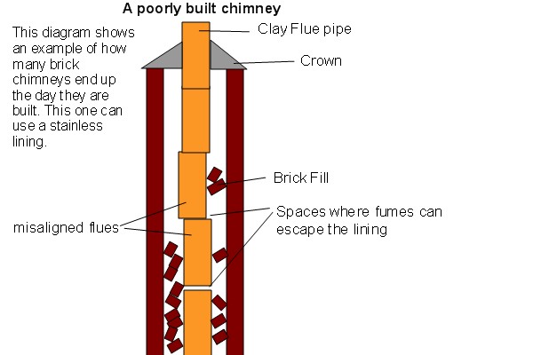 Top-sealing chimney damper replacement in Bayville, NY
